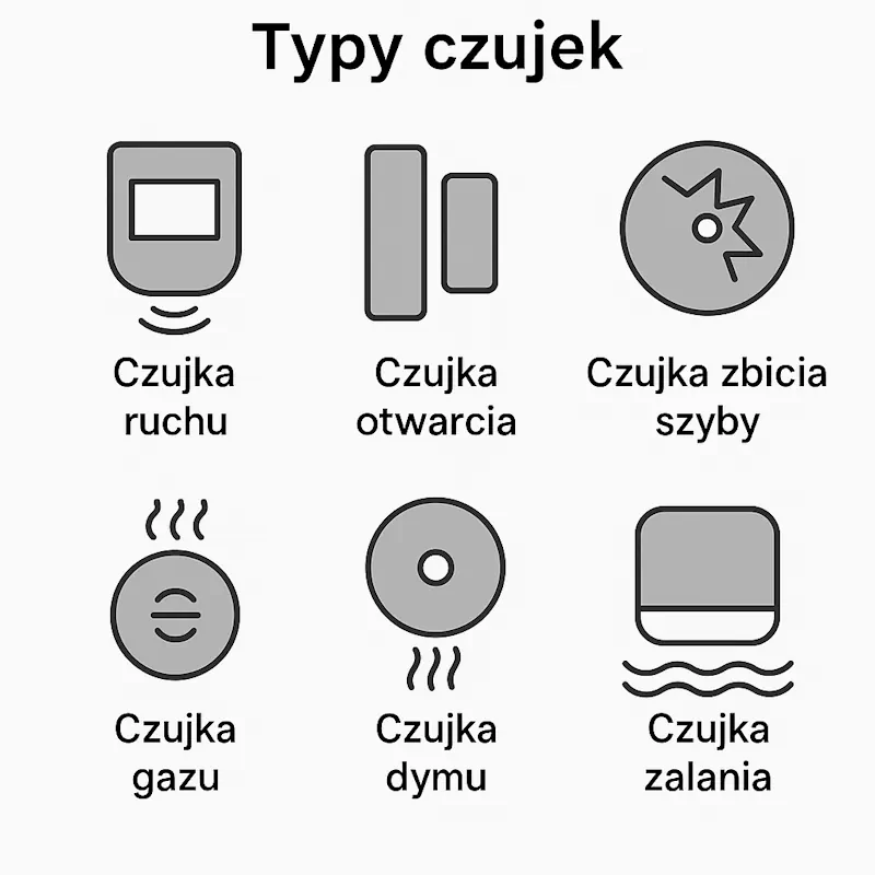 czujki alarmowe i ich rodzaje